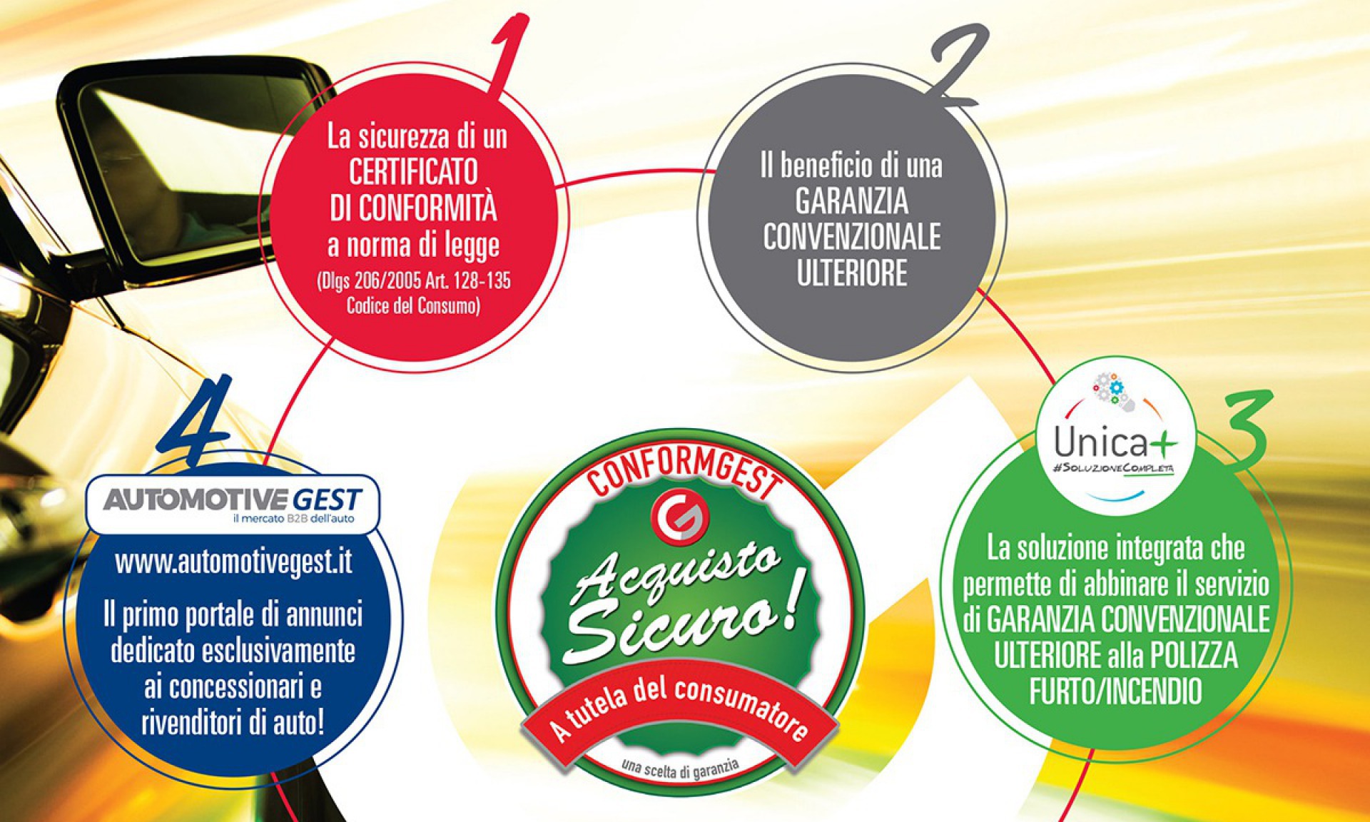 Le novità ConformGest sul Quattroruote di Luglio | Conformgest