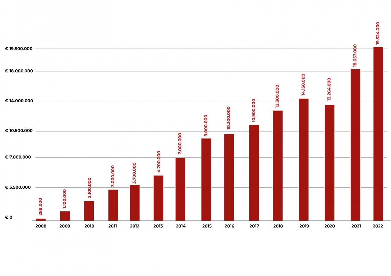 grafico2023